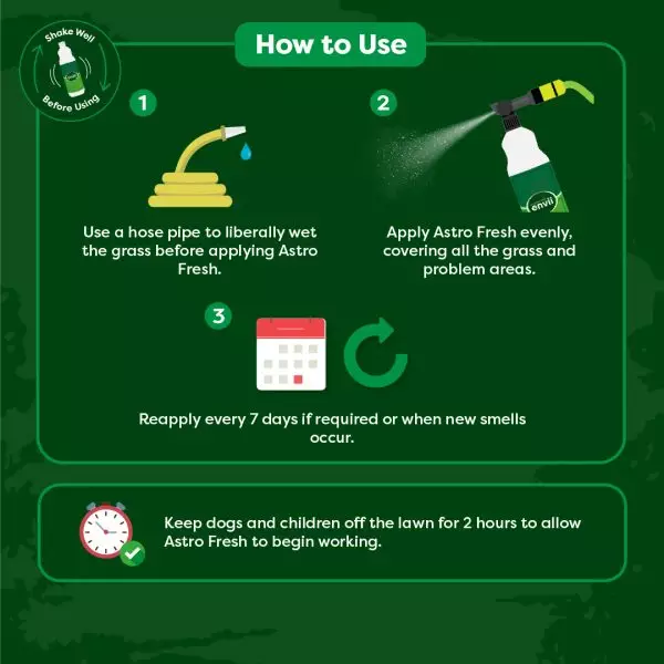 How to use Astro Fresh